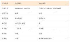 区块链审计的目标与重要性解析