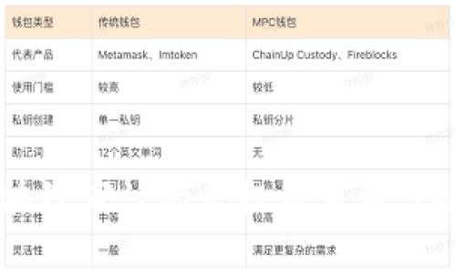 区块链审计的目标与重要性解析