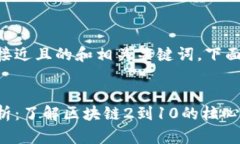 为了构建一个接近且的和相关关键词，下面是具