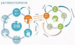以下是围绕“现实中区块链是什么意思”这个主