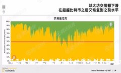  加码区块链热点：数字经济时代的创新驱动力
