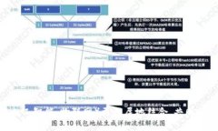 区块链技术是一种通过去中心化和加密算法来保