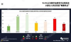 区块链金融发展的机遇与挑战解析