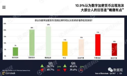 

区块链金融发展的机遇与挑战解析