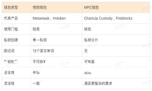 区块链数字平台：新一代数字资产管理解决方案
