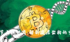 区块链节点提供商：解析底层架构的重要角色
