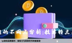 各个区块链的不同点分析：技术特点与应用场景