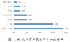 什么是区块链？深入了解其工作原理与应用前景