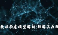 区块链数据构建模型解析：理解其原理与应用