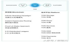 区块链中的Token是什么？深入解析与应用