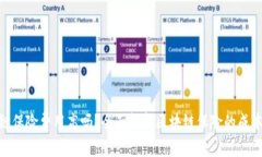 : 区块链保险费用高吗？全面解析区块链保险的成