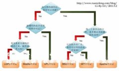 思考一个接近且的  数博会区块链技术解析：应用