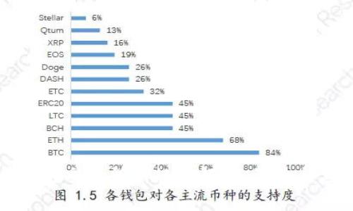 区块链交易所新规定解析：影响与应对