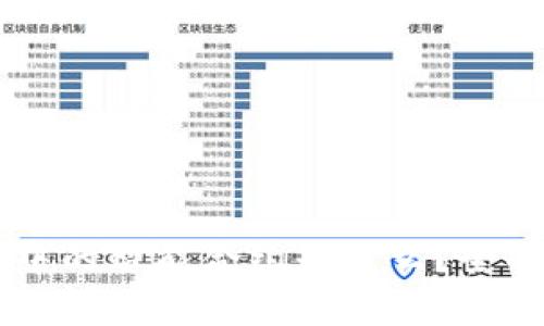 区块链场景中的智能合约是什么？全面解析与应用