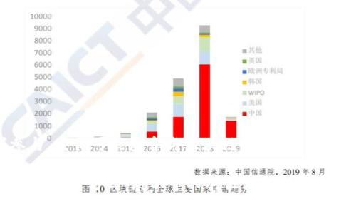 区块链周边贴纸是指与区块链相关的图案、符号或设计的贴纸。这些贴纸通常用于展示对区块链技术的支持、兴趣或者参与。它们可能包含与区块链、加密货币、去中心化、智能合约等相关的视觉元素。例如，可能会有比特币、以太坊的标志，或者引用区块链理念的文字。 

这些贴纸在区块链社区、会议、活动或者个人收藏中广泛使用。它们可以贴在笔记本、手机壳、电脑等地方，作为一种个性化的表达方式，展示个人对区块链技术的热情和态度。此外，区块链周边贴纸也可以作为营销工具，用于推广品牌或项目，吸引更多人关注和参与区块链相关活动。