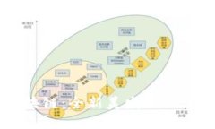 理发师区块链：全新美发行业革命性平台