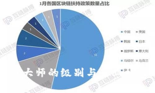 区块链大师的级别与行业标准解析