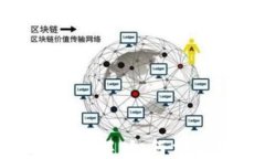 P2P区块链模式详解：如何重塑数字资产交易