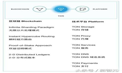 区块链的记账权力解析：去中心化与信任的自我维持