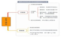 区块链运营规则最新版详解及其重要性