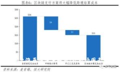 区块链货币上涨原因深度解析：从市场因素到技