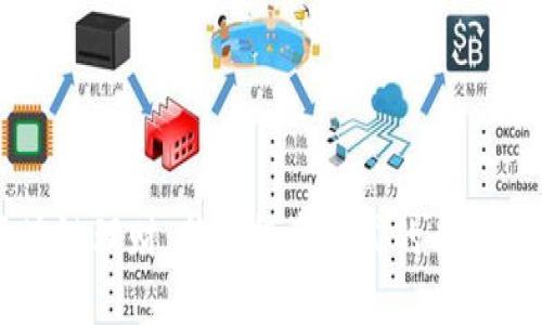 区块链理财：新兴投资方式的全面解析