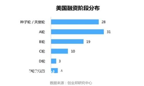 : 区块链沙盒计划：推动创新与合规的双重探索