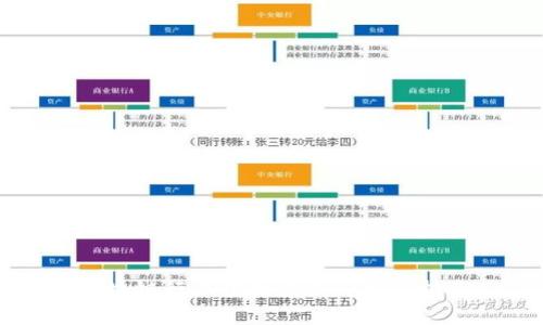 区块链行业摆摊要求与入门指南