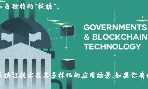 区块链的一个板块通常指的是区块链技术或应用的一个特定领域或类别。这可以包括不同的应用场景、行业领域、技术实现等方面。随着区块链技术的不断发展，其应用逐渐扩大，形成了多个“板块”，如金融、供应链管理、医疗健康等。

在理解“区块链一个板块”的时候，我们可以从以下几个方面去深入探讨：

1. **区块链技术的基本概念**：区块链作为一种去中心化的分布式账本技术，强调数据的不可篡改性和透明性。

2. **不同的区块链板块**：
   - *公共区块链与私有区块链*：根据访问权限的不同，区块链可以分为公共和私有。
   - *应用领域*：如金融、房地产、版权保护等，区块链在各个行业的应用情况不同，形成了各自独特的“板块”。

3. **区块链的技术组件**：如智能合约、共识机制等，这些技术如何在不同板块中应用。

4. **行业案例分析**：具体行业如金融行业的数字货币、供应链管理的透明度提升等案例。

5. **未来发展趋势与挑战**：区块链技术尚处于发展之中，各个板块面临的机遇与挑战。

通过这样的结构，我们可以对“区块链一个板块”进行更为全面的解析，帮助读者更好地理解区块链技术及其多样化的应用场景。如果你有兴趣探讨这个话题的某一具体方面或者需要更详细的介绍，请告诉我！