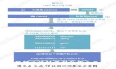  深入理解区块链筹码的概念及其应用
