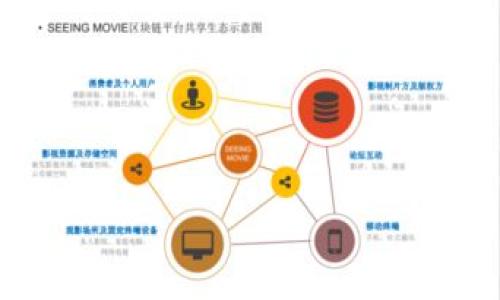 应急物流区块链摘要指的是对使用区块链技术来和提升应急物流过程的概要性说明。应急物流是指在突发事件（如自然灾害、公共卫生危机等）发生时，迅速、有效地组织和运送物资和服务的流程。在这种背景下，区块链技术作为一种去中心化的、不可篡改的分布式账本技术，能够在应急物流中发挥重要作用。

以下是应急物流区块链摘要的主要内容：

1. **区块链技术概述**：介绍区块链的基本概念、特点及其在物流行业中的应用。

2. **应急物流的特点**：阐述应急物流与日常物流的不同之处，包括时间紧迫性、物资种类多样性及环境不确定性等。

3. **区块链在应急物流中的应用价值**：
   - 提高透明度：通过区块链记录每一步物流操作，保证信息的真实与可追溯性。
   - 增强效率：智能合约的使用可以快速处理和确认交易，减少物流延迟。
   - 保障安全性：防止数据篡改和欺诈，确保货物在灾后敏感情况下的安全交付。

4. **具体案例分析**：举例说明一些已实施区块链应急物流解决方案的实例，以展示其实际效果和优势。

5. **未来发展趋势**：展望区块链在应急物流中未来的潜在应用与趋势，包括技术的进步和法律法规的配合。

以上是对应急物流区块链摘要的简要描述，如需深入探讨某个具体领域或相关内容，请补充详细信息。