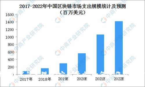 区块链技术简单理解：它是什么、如何运作及应用前景