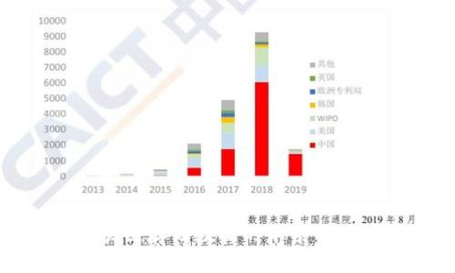 投资区块链存储数据的前景与策略分析