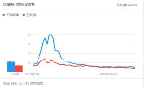 请注意：以下是针对“GOP区块链” 主题的、关键词、内容大纲和相关问题。内容长度将尽量达到3700字，但由于文本格式限制，不一定能一次性展示完整内容。

深入理解GOP区块链：未来的去中心化解决方案